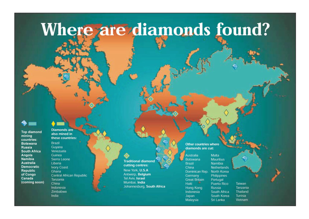 diamond producing countries